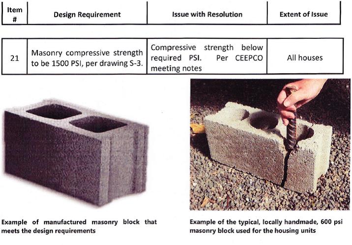 Caracol Concrete