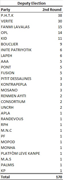 Deputy second round