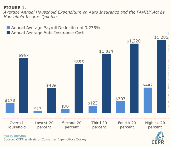 FAMILYAct compare600