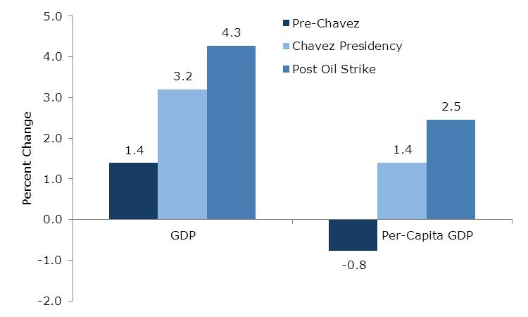 GDP PerCap