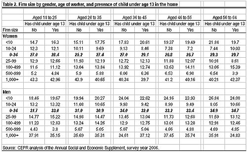 HB_paidsick_Table2