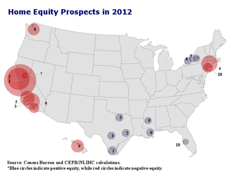 positive and negative equity 