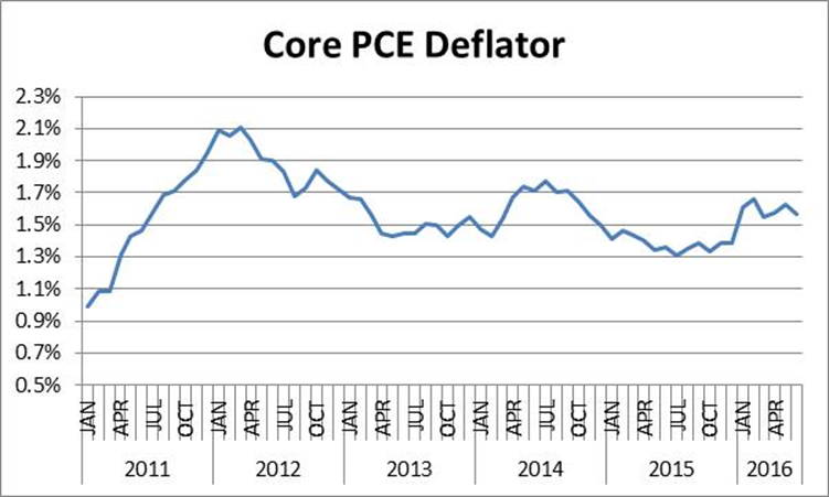 PCE core 7997 image001