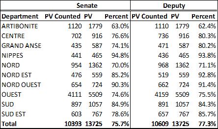 PV counted 2015