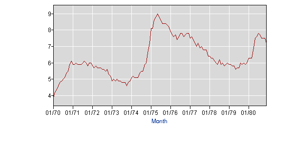 Unemploy 70s