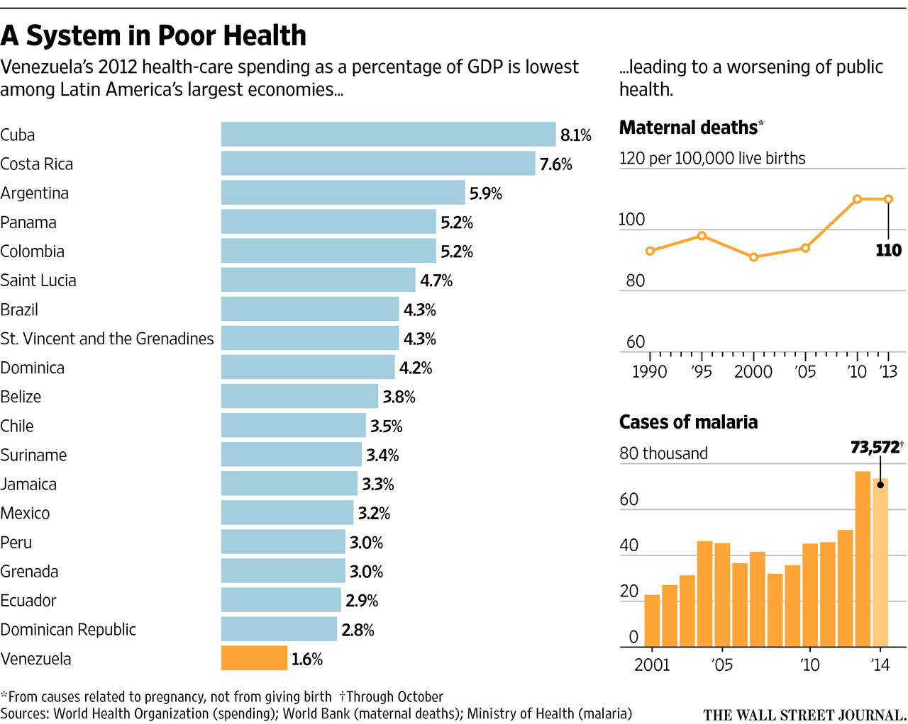 WSJ Table