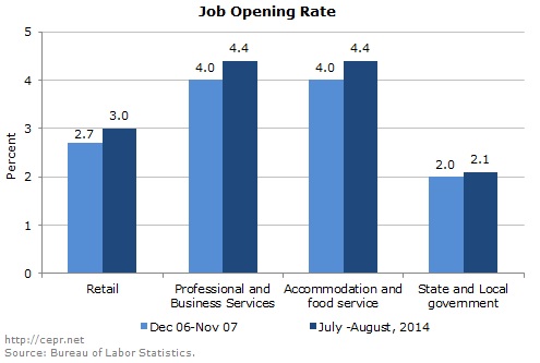 Job openings 10357 image001