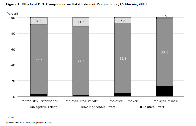 20180801 FMLA Blog CAEmployers