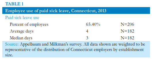 appelbaum maye sick leave 2019 03 table 1