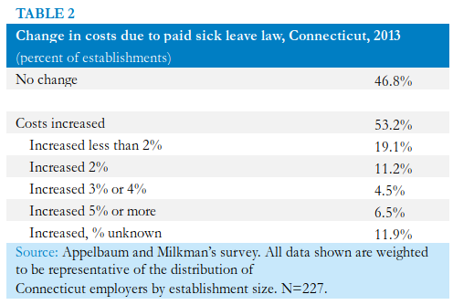 appelbaum maye sick leave 2019 03 table 2