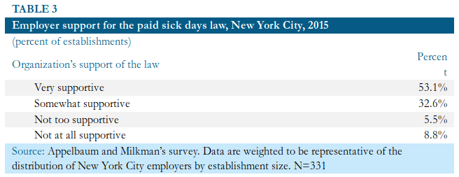 appelbaum maye sick leave 2019 03 table 3