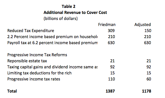 baker democracy 2017 09 table 2