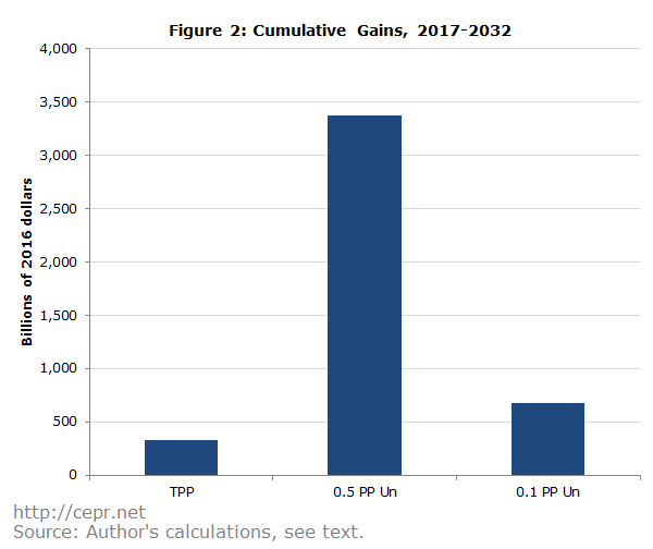 baker tpp 2016 06 17 figure2