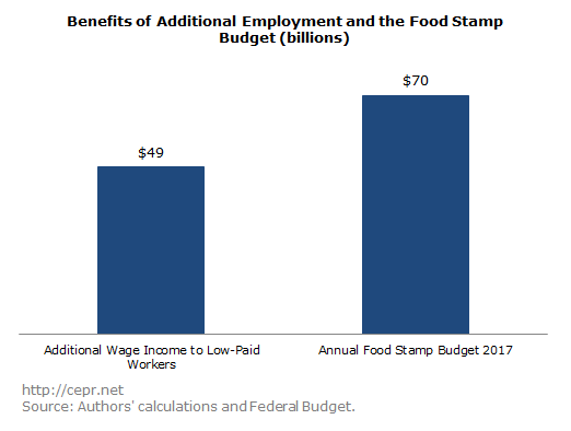 baker zessoules food stamp 2017 09 26