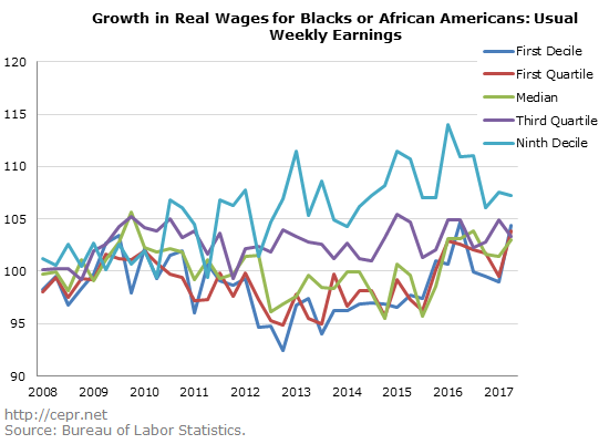 baker zessoules real wage 2017 09 19 1