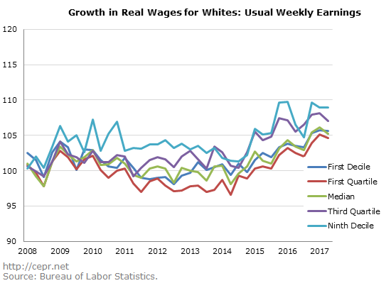 baker zessoules real wage 2017 09 19 2