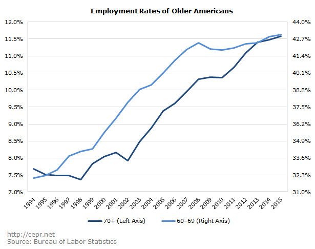 buffie employment seniors 2016 05 1