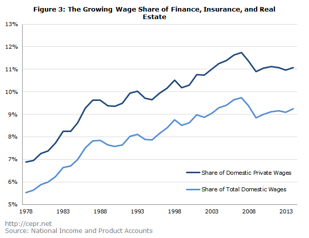 buffie finance 2016 04 07 fig3