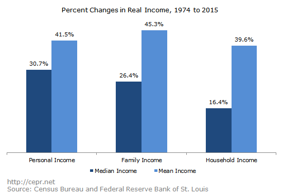 buffie inequality 2016 10 07