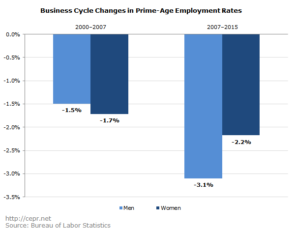 buffie primeage 2016 04 13 fig2