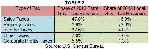 buffie tax code 2017 02 06 table 2