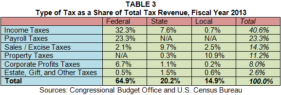 buffie tax code 2017 02 06 table 3