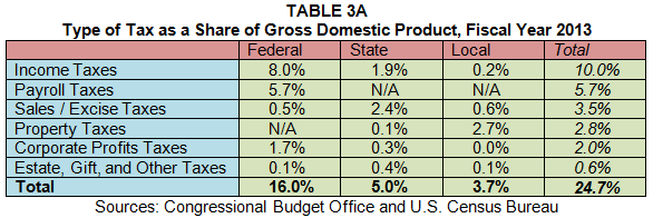 buffie tax code 2017 02 06 table 3a