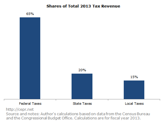 buffie tax code 2017 02 06