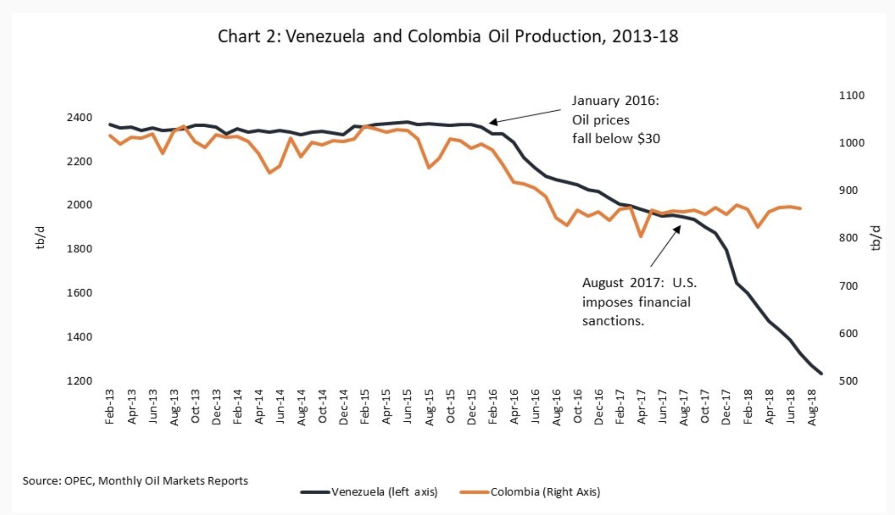 campbell americas blog 2019 01 fig 1