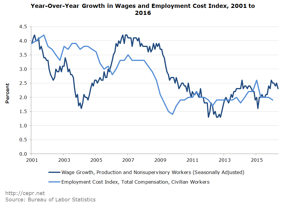 jobs 2016 07