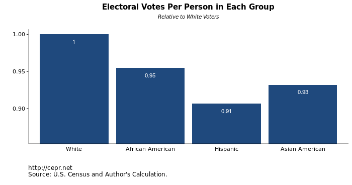 merling baker electoral 2016 11 fig 1