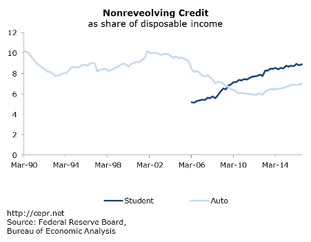 merling consumer credit figure3 2016 12