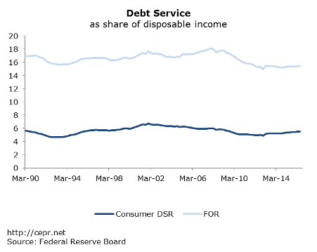 merling consumer credit figure4 2016 12