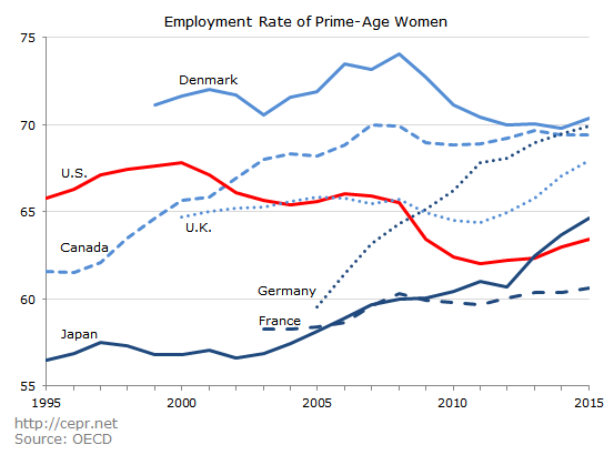 merling employment 2016 10 2