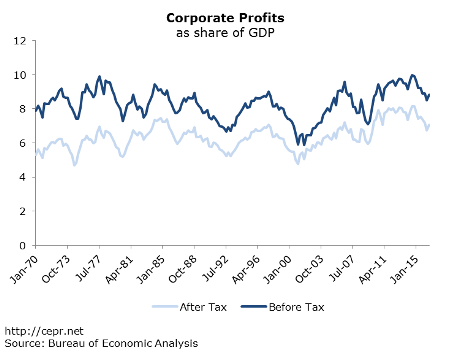 merling investment figure1 2016 12