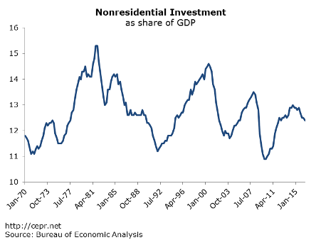 merling investment figure2 2016 12