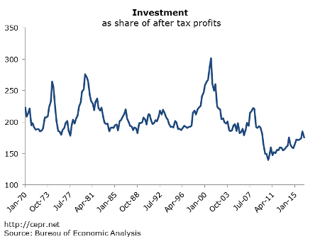 merling investment figure3 2016 12