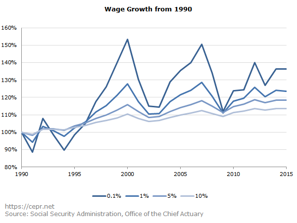 rawlins baker wage growth 2017 05