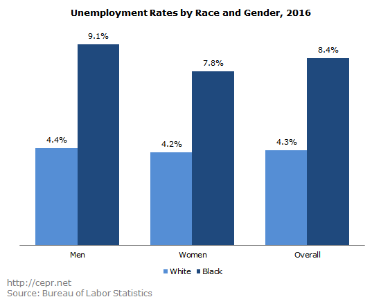 rawlins buffie racial disparities 2017 03 27 1