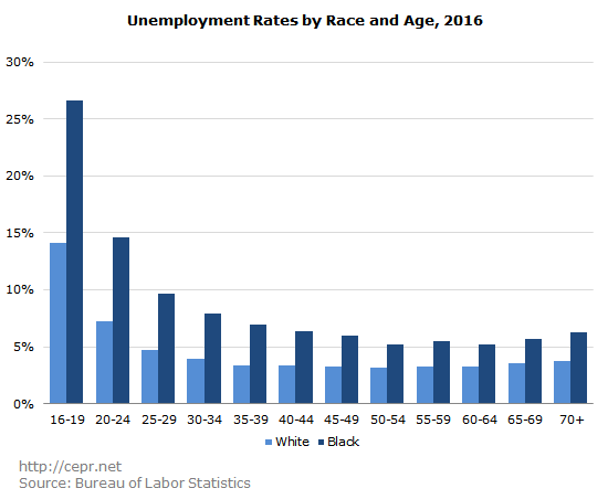 rawlins buffie racial disparities 2017 03 27 2