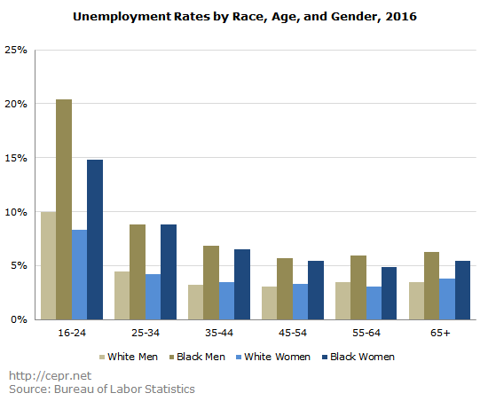 rawlins buffie racial disparities 2017 03 27 3