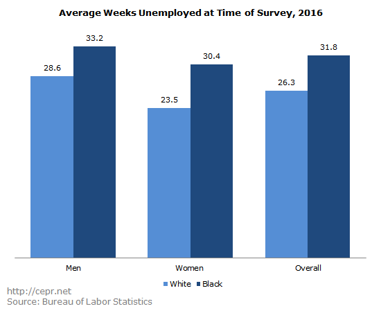 rawlins buffie racial disparities 2017 03 27 5