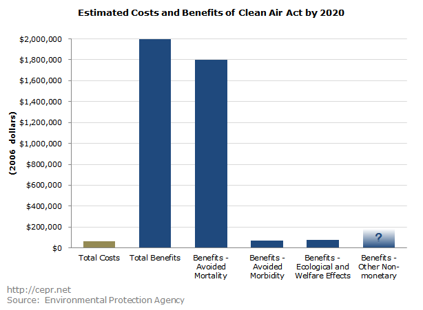 rawlins clean air act 2017 01 30