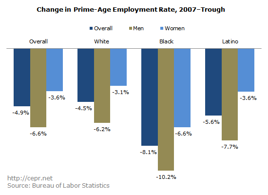 rawlins prime age employment 2017 01 24 01