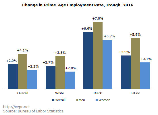 rawlins prime age employment 2017 01 24 02