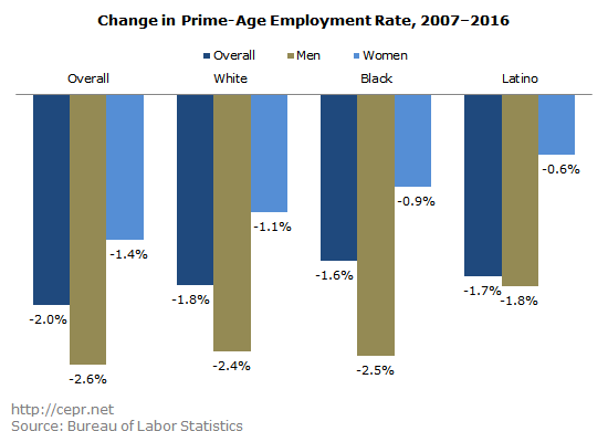 rawlins prime age employment 2017 01 24 03