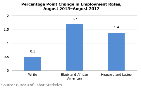 zessoules baker unemployment 2017 09 07 1