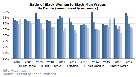 zessoules wage gap 2017 10 27 1