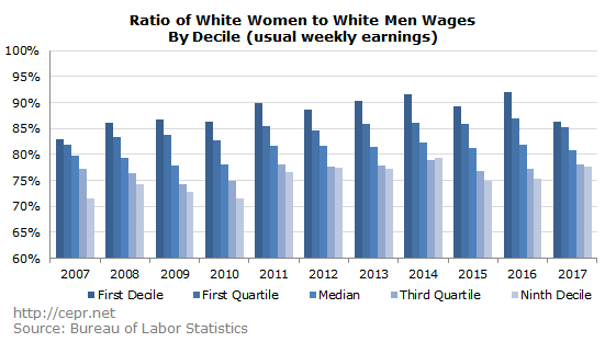 zessoules wage gap 2017 10 27 2