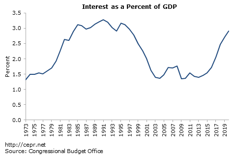 btp-interest-percent-gdp